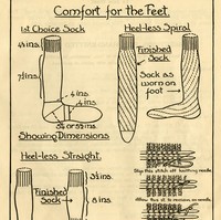 Image: Illustration of three types of knitted socks (1st choice sock, heel-less spiral, heel-less straight) and an example of loops on the knitting needle