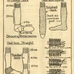 Image: Illustration of three types of knitted socks (1st choice sock, heel-less spiral, heel-less straight) and an example of loops on the knitting needle